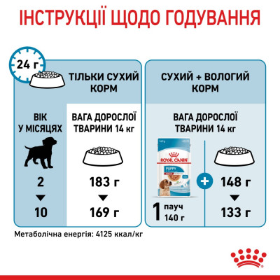 Сухий корм для цуценят середніх порід Royal Canin Medium Puppy 15 кг (домашня птиця) Сухий корм для цуценят середніх порід Royal Canin Medium Puppy 15 кг (домашня птиця)