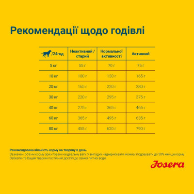 Сухий дієтичний корм для дорослих собак Josera Light & Vital 15 кг (домашній птах) Сухий дієтичний корм для дорослих собак Josera Light & Vital 15 кг (домашній птах)