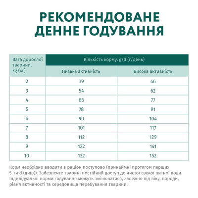 Сухий корм для дорослих собак малих порід Optimeal 1,5 кг (качка) Сухий корм для дорослих собак малих порід Optimeal 1,5 кг (качка)