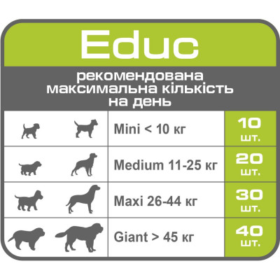 Ласощі для собак Royal Canin Educ 50 г Ласощі для собак Royal Canin Educ 50 г