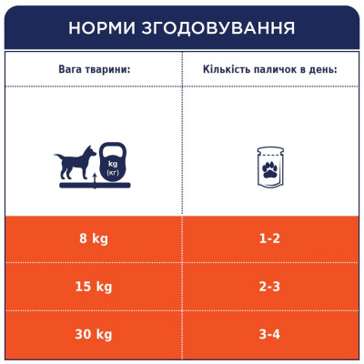 Ласощі для собак із чутливим травленням Club 4 Paws м'ясна паличка 12 г (лосось) Ласощі для собак із чутливим травленням Club 4 Paws м'ясна паличка 12 г (лосось)