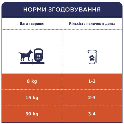 Ласощі для собак Club 4 Paws м'ясна Паличка зі смаком яловичини 12 г Ласощі для собак Club 4 Paws м'ясна Паличка зі смаком яловичини 12 г