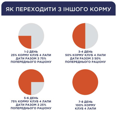Ласощі для собак Club 4 Paws м'ясна Паличка зі смаком яловичини 12 г Ласощі для собак Club 4 Paws м'ясна Паличка зі смаком яловичини 12 г