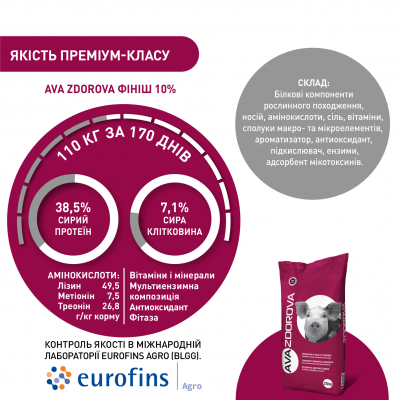 БМВД для свиней 65-110 кг AVA ZDOROVA Фініш 10%. Упаковка 25 кг. БМВД від виробника AVA GROUP