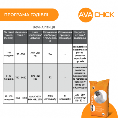 AVA Chick MIX HHL 2,5% Премікс для продуктивних курей несучок AVA Chick MIX HHL 2,5% Премікс для продуктивних курей несучок