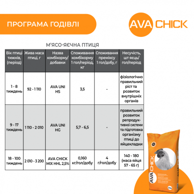 AVA Chick MIX HHL 2,5% Премікс для продуктивних курей несучок AVA Chick MIX HHL 2,5% Премікс для продуктивних курей несучок