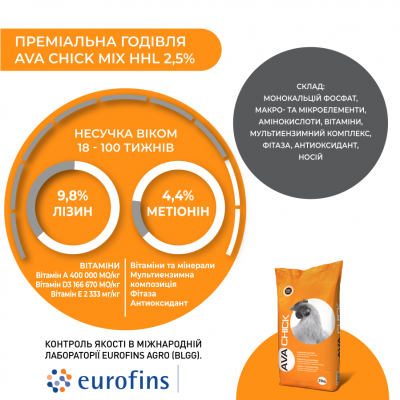 AVA Chick MIX HHL 2,5% Премікс для продуктивних курей несучок AVA Chick MIX HHL 2,5% Премікс для продуктивних курей несучок