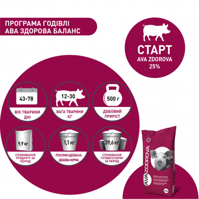 Добавка для свиней БМВД 12-30 кг AVA ZDOROVA Старт 25%. Упаковка 25 кг. БМВД від виробника AVA GROUP Добавка для свиней БМВД 12-30 кг AVA ZDOROVA Старт 25%. Упаковка 25 кг. БМВД від виробника AVA GROUP