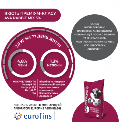 Премікс для кролів з 20-го дня та кролематок AVA RABBIT MIX 5%