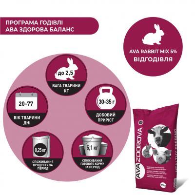 Премікс для кролів з 20-го дня та кролематок AVA RABBIT MIX 5%