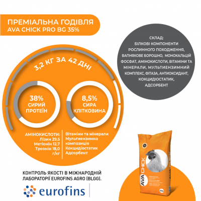 AVA Chick PRO BG 35% БМВС Гровер для бройлера
