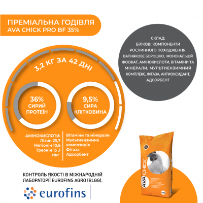 AVA Chick PRO BF 35% БМВД Фініш для бройлера