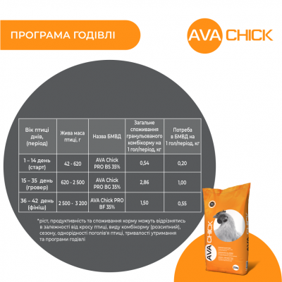 AVA Chick PRO BF 35% БМВД Фініш для бройлера