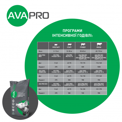 БМВД для свиней 12-110 кг AVA PRO COMPLEX SGF 25/15/10%. Упаковка 25 кг. БМВД від виробника AVA GROUP