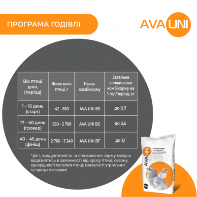 AVA UNI BG Комбікорм для бройлера на гровері