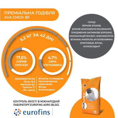 Комбикорм для бройлеров финишный AVA Chick BF. Упаковка 25 кг. Комбикорм от производителя AVA GROUP Комбикорм для бройлеров финишный AVA Chick BF. Упаковка 25 кг. Комбикорм от производителя AVA GROUP