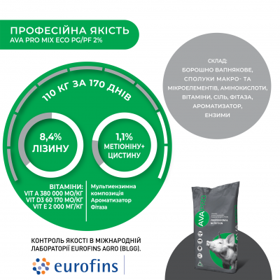 Премікс для свиней 30-110 кгAVA PRO MIX ECO PG/PF 2%. Упаковка 25 кг. Премікс від виробника AVA GROUP