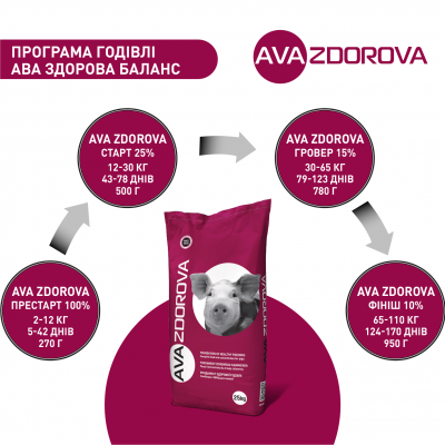 БВМД для поросят 12-30 кг AVA ZDOROVA Старт 25%. Упаковка 10 кг. БМВД від виробника AVA GROUP