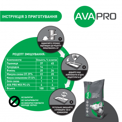 Премікс для поросят 12-30 кг AVA PRO MIX PS 4%. Упаковка 25 кг. Премікс від виробника AVA GROUP