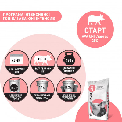 БМВД для поросят 12-30 кг AVA UNI Стартер 25%. Упаковка 25 кг. БМВД від виробника AVA PROUP БМВД для поросят 12-30 кг AVA UNI Стартер 25%. Упаковка 25 кг. БМВД від виробника AVA PROUP