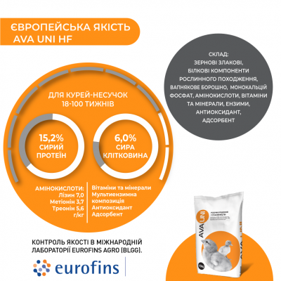 AVA UNI HF Комбікорм для курей несучок в продуктивний період