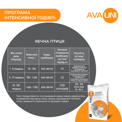 AVA UNI HF Комбікорм для курей несучок в продуктивний період
