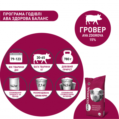 БМВД для свиней 30-65 кг AVA ZDOROVA Гровер 15%. Упаковка 25 кг. БМВД від виробника AVA GROUP БМВД для свиней 30-65 кг AVA ZDOROVA Гровер 15%. Упаковка 25 кг. БМВД від виробника AVA GROUP