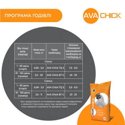 Комбікорм для індиків стартовий AVA Chick TQ S. Упаковка 25 кг. Комбікорм від виробника AVA GROUP